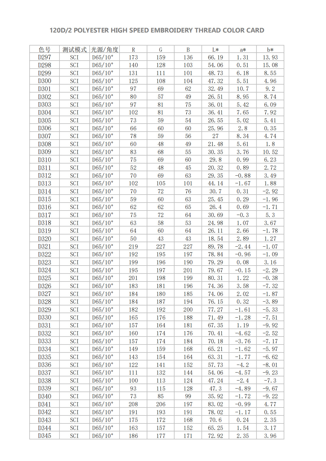 大瑭涤纶数字色卡_06
