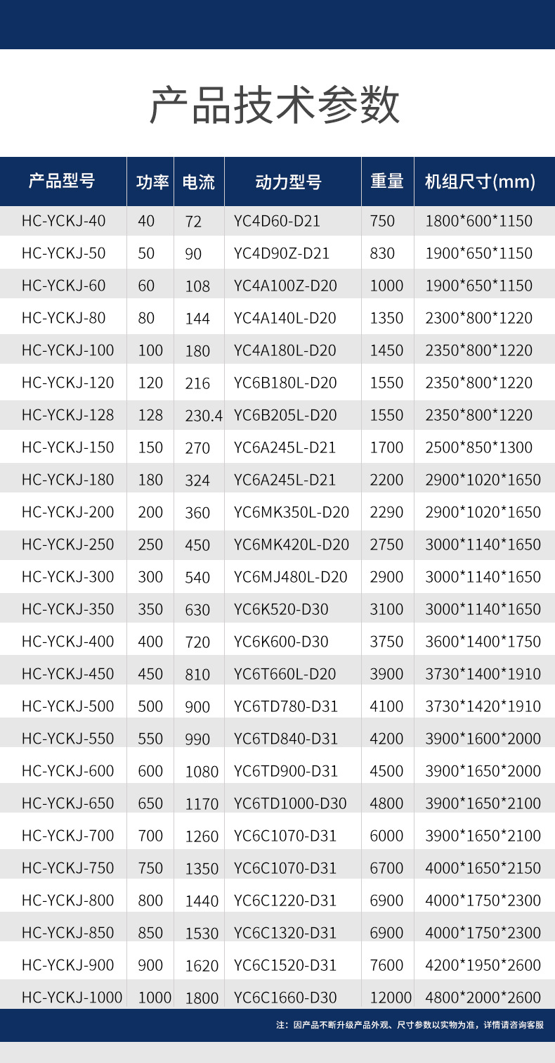 广西玉柴30kw50kw100kw柴油发电机组玉柴动力原厂直销玉柴发电机详情15