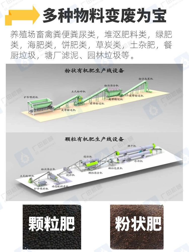 多种物料变废为宝-广田水印