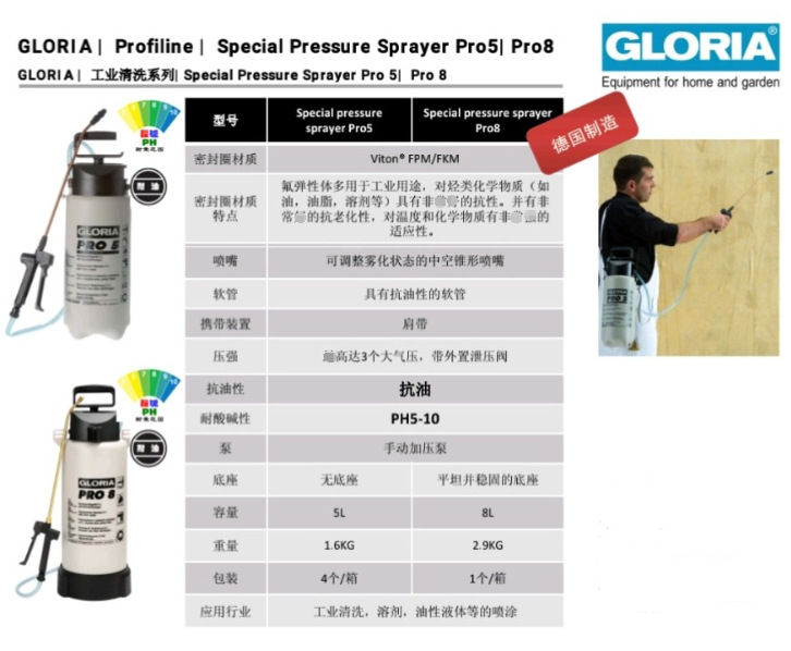 德國原裝GLORIA壓力噴壺Pro5清洗消毒殺菌噴雙氧水次氯