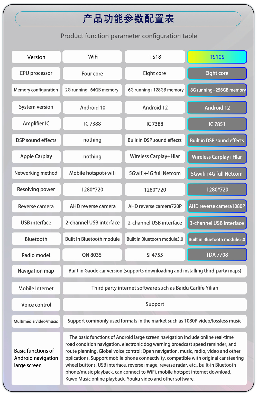 Suitable for 2007-2012 Mondeo, Original Car Style Modified Car Central Control Navigation System