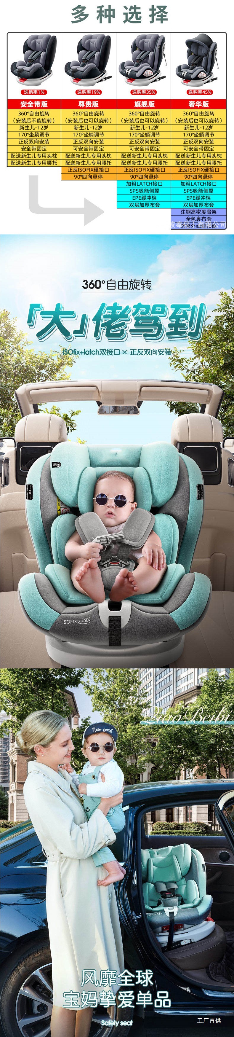 Porsche Panamera Car Child Safety Seat 360-Degree Rotating Newborn Baby 0-6 Years Old Cotton