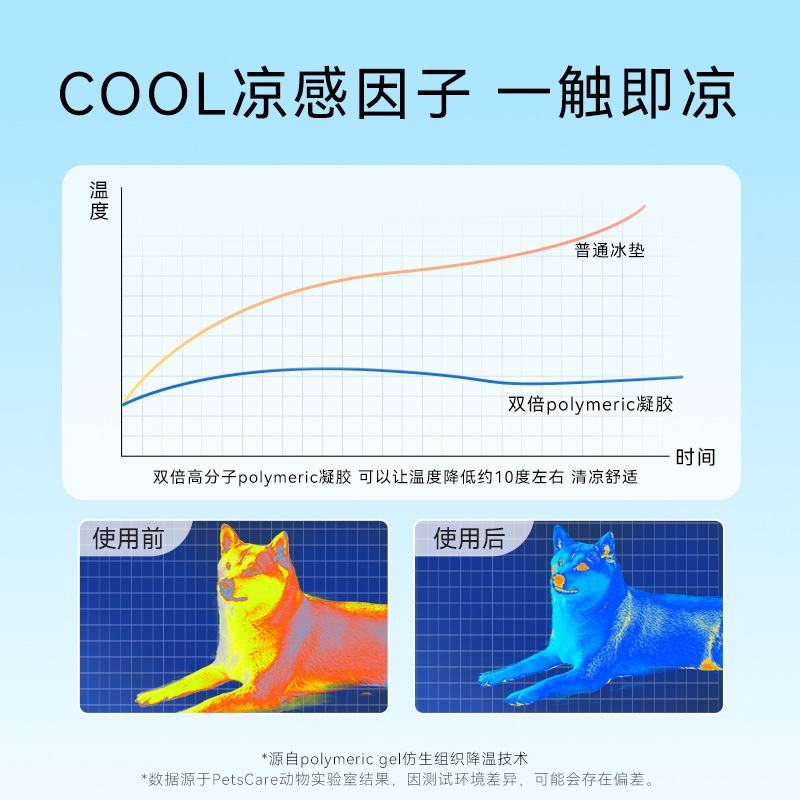Perro Teddy Perro pequeño Verano Copo de nieve Oso cuadrado Nido de hielo Gato Refrescante Prevención de insolación Nido para gatos Nido para perros Nido para mascotas