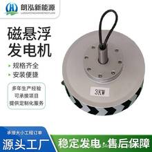 �őҸ� �Pʽ�l늙C ��Ч�l� �����͸��g ��ֱ�S�L�C�m�� ����