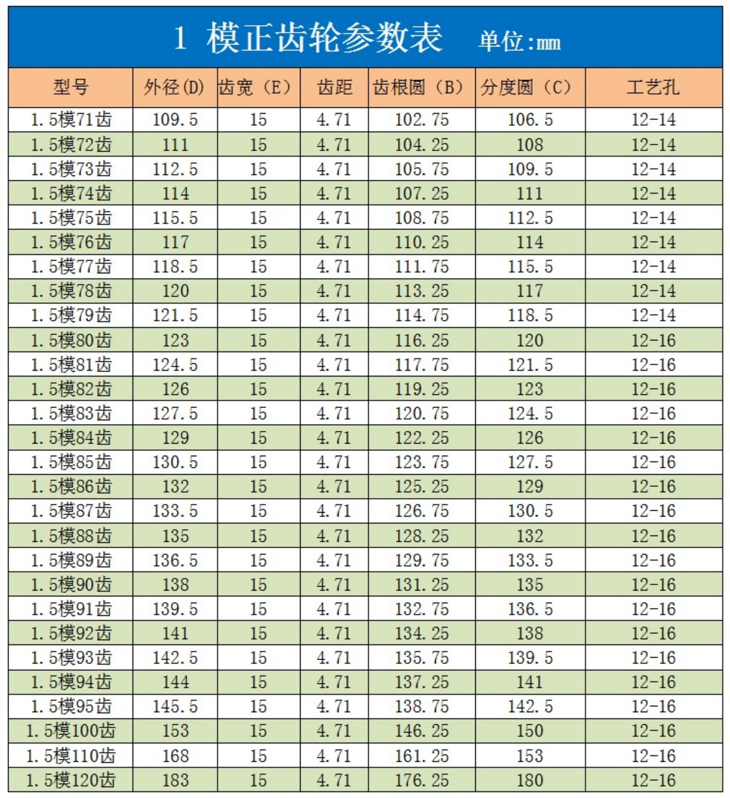 1.5 module straight gear with 15/25 teeth, non-standard custom-made transmission gear, sprocket, rack and pinion accessories