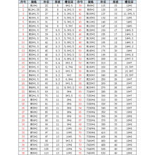 GB812���ˈA��ĸ�_���i�o��ĸ����ֹ����ĸ�Ĳ���ĸ�Kñ��������