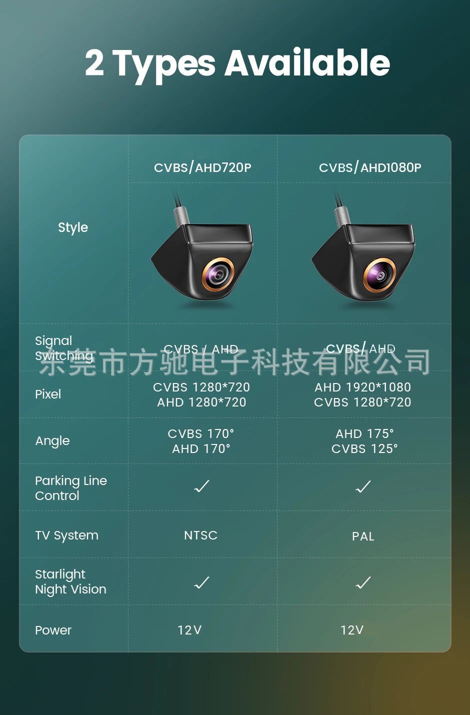 Golden AHD Korean car camera reversing image HD wide-angle night vision 1080P fisheye rear view plug-in