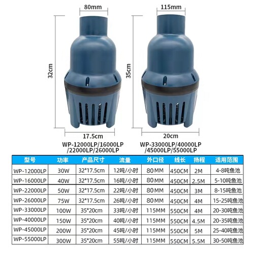 Songbao large-scale high-power variable frequency water pump large flow circulation submersible pump koi fish pond bottom suction filter pump