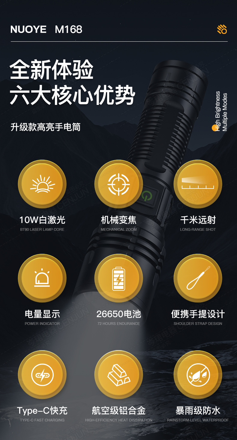 Cross-border new product: ultra-bright, long-range, adjustable-focus white laser flashlight for outdoor emergency use, rechargeable, and with a powerful beam