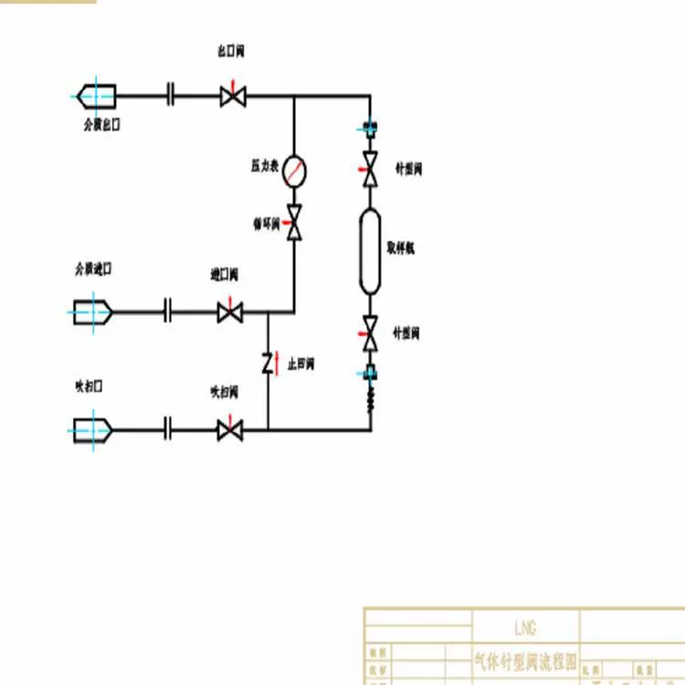 Уплотненный пробоотборник для метанола (с резьбой) Модель: XDCM-IB №: M302754X20