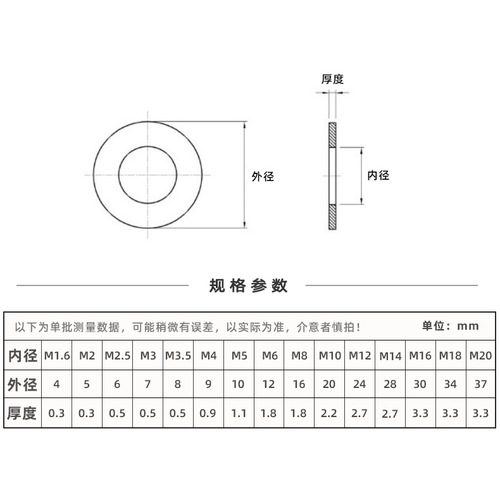 Complete specifications flat washer DIN125 gasket washer stainless steel flat washer white washed 304 stainless steel gasket