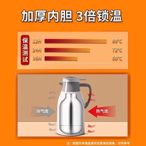 Smart thermos