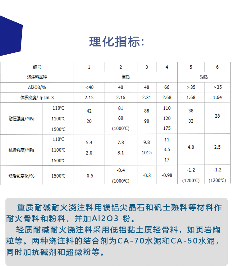 耐碱烧注料4.gif
