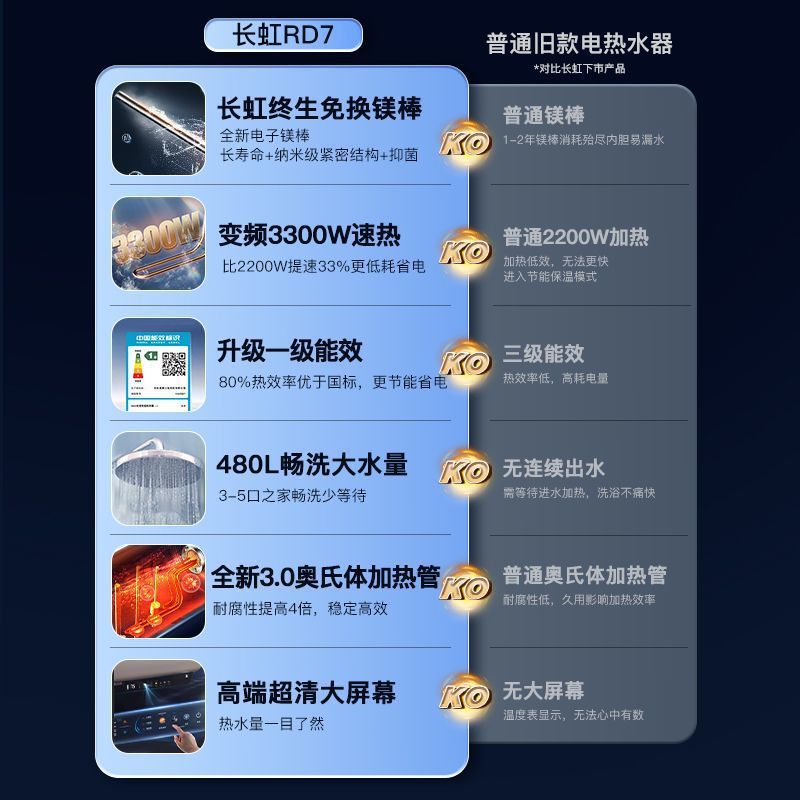 长虹热水器3300W家用洗澡变频免换镁棒节能速热电热水器