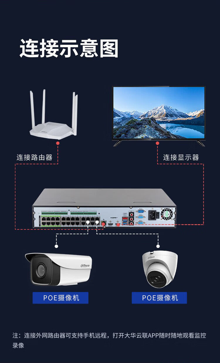 Dahua 24 Kanal POE Sabit Disk Video Kaydedici 4 Disk Konumlu NVR Gözetim Ana Cihazı 80T Depolama Tüm Marka Kameraları Destekler