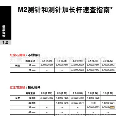 Спотовые поставки отечественных альтернативных игл M4 * 4*20mm