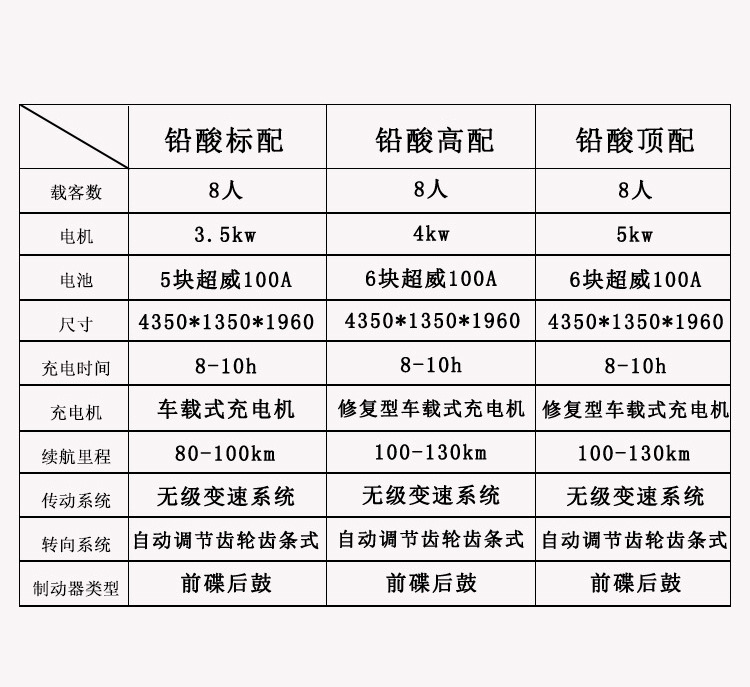 Manufacturer Customized 4-Seater 6-Seater Electric Golf Cart to Cut down the Hotel Vip Reception Car Electric Golf Cart