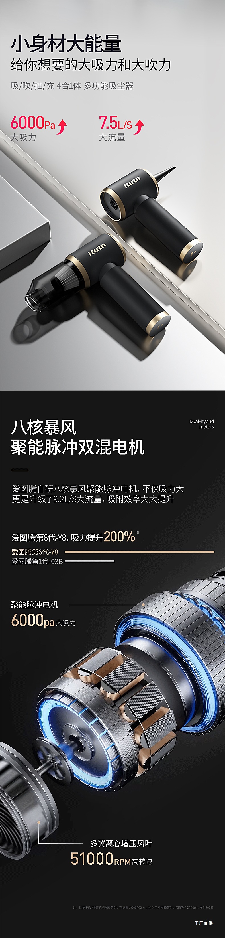 Ai Totem Car Vacuum Cleaner with High Suction Power, Super Powerful Wireless Small Handheld Blow and Suction Combo Machine by Peihui