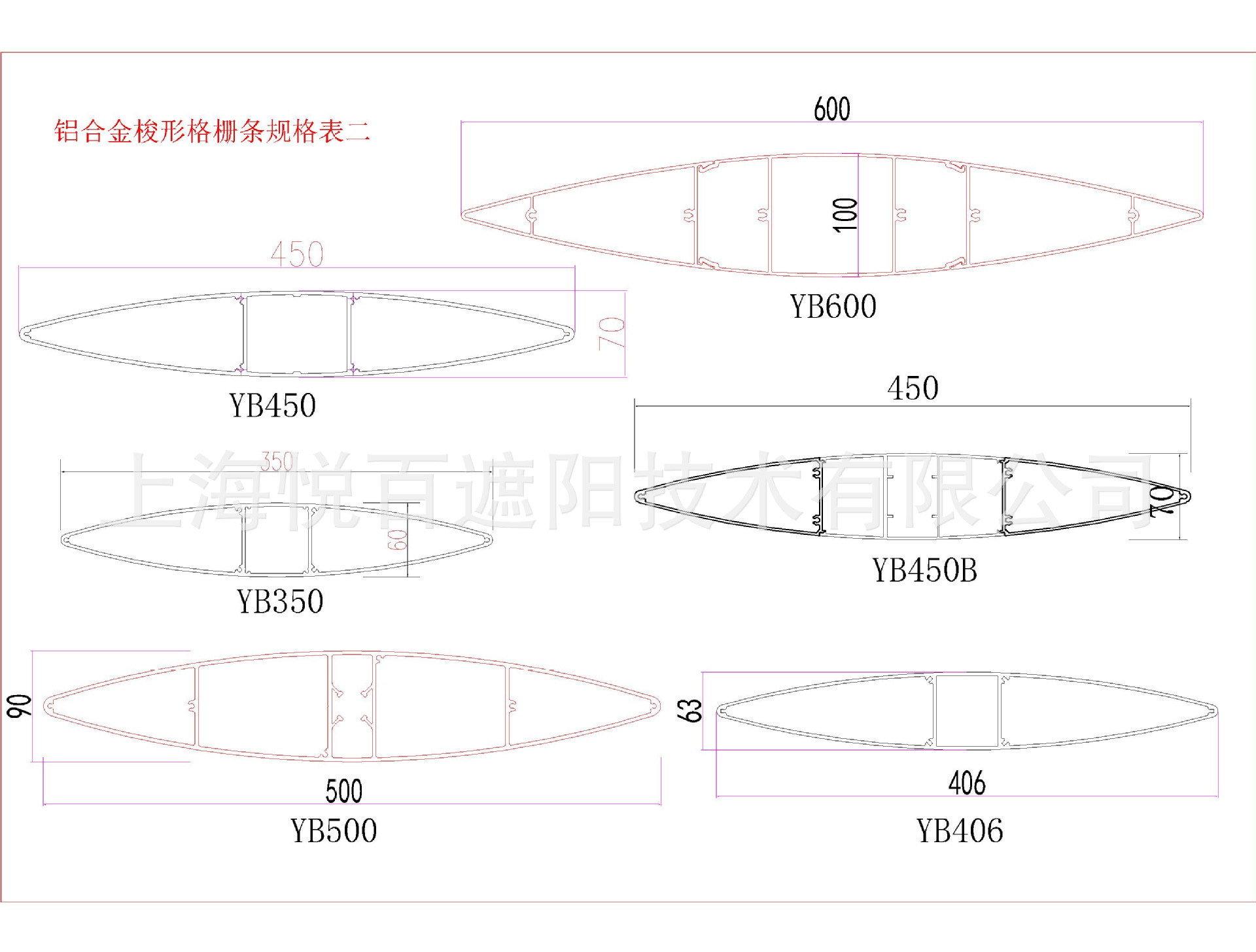 綯ϽתդתҶ0-360֮ת