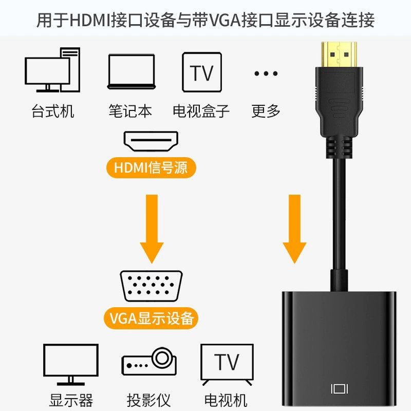 Кабель HDMI к VGA поддерживает 1080P HDMI к VGA, ротатор HDMI к VGA с аудио
