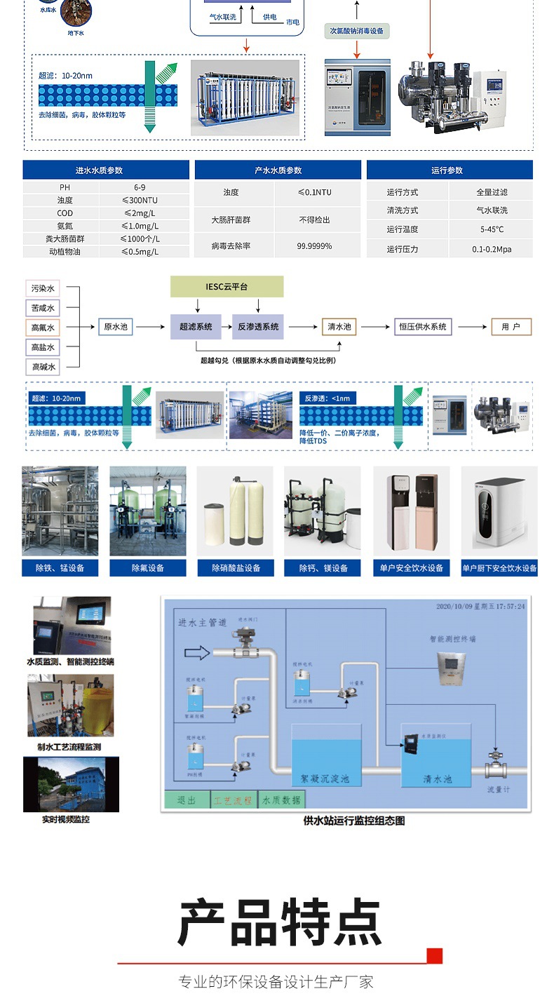 一体化净水设备详情页1(1)_004.jpg