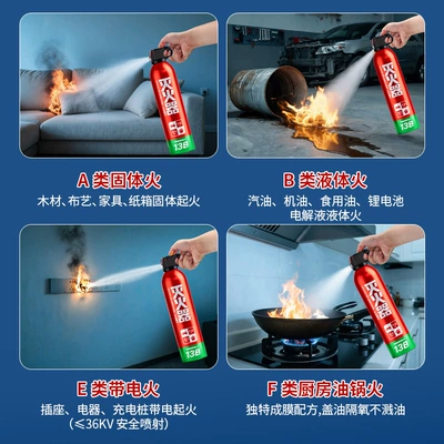 Car Annual Inspection Fire | Vehicle fire extinguisher