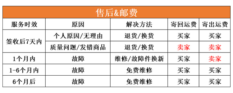 售后和邮费.png