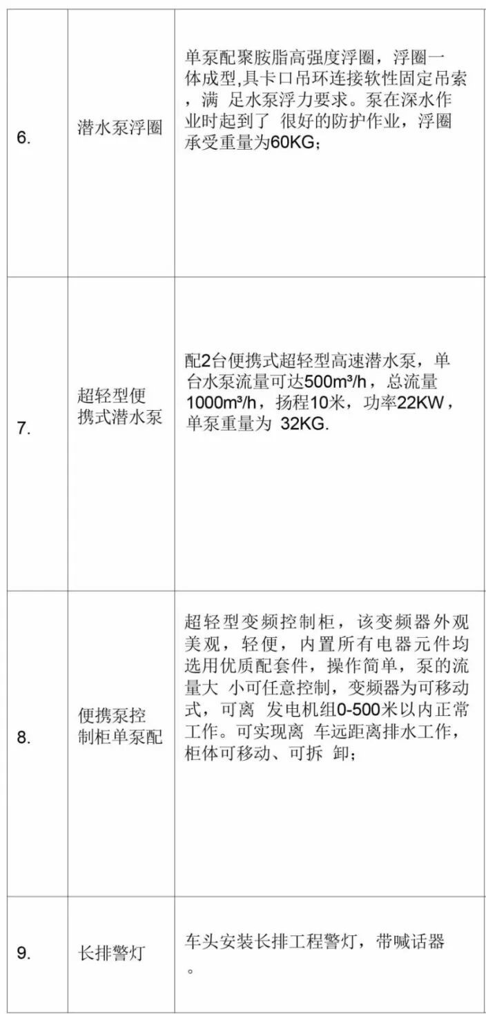 东风多利卡排水车