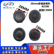 ���� 28mmС����AI���ȳ���13MM 4&Omega;3W��ý�w �P�� �߱���