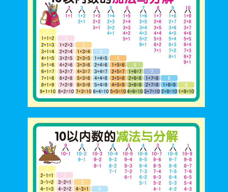 小学数学公式图表大全卡片极简速算法小学生知识性台历学习手册-阿里巴巴
