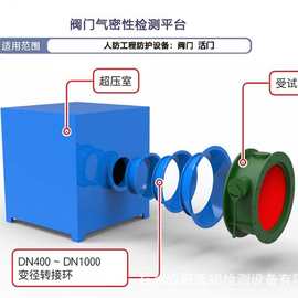 人防口部毒剂检测仪，防护设备用海绵橡胶密封条GCB6-89附录A