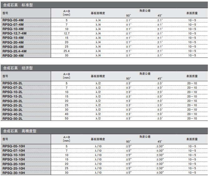 OptoSinma西格玛光机 RPSQ-50-2L 合成石英经济型 直角棱镜