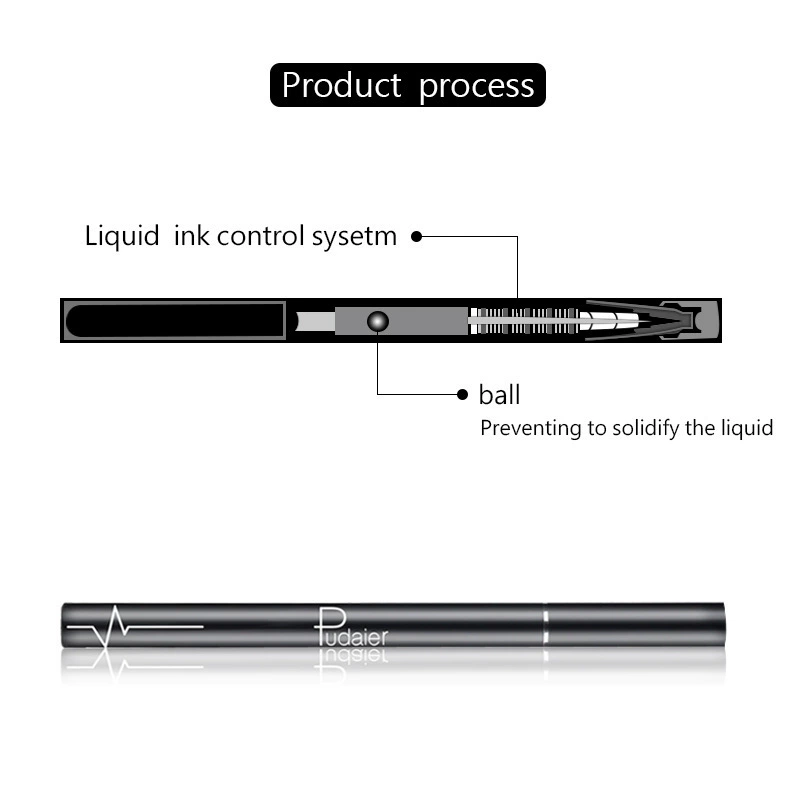 (Cross-border trading), eye pencil, waterproof quick dry liner, makeup primer