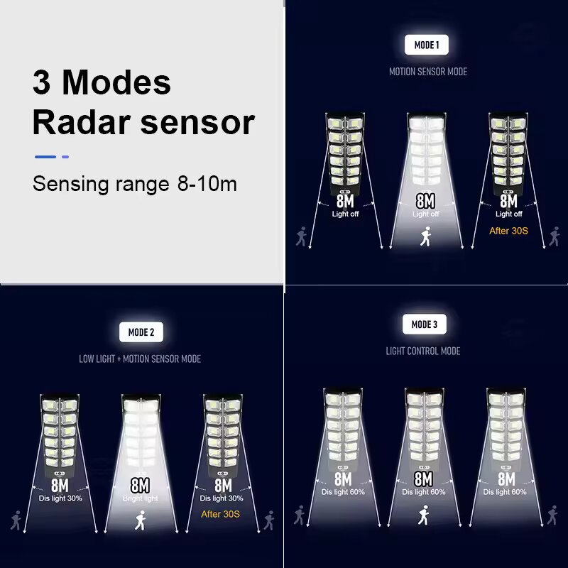 lámpara solar transfronteriza lámpara integrada al aire libre inducción humana lámpara de patio lámpara de pared impermeable lámpara de lámpara de pared control remoto