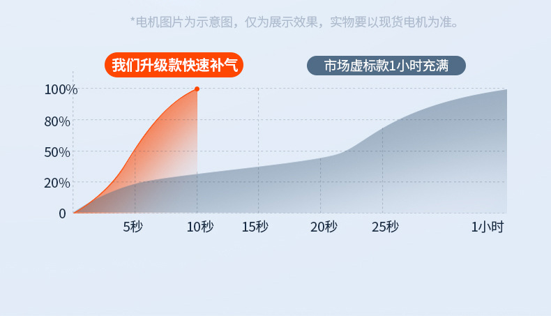 Hot-Selling Car Air Pump, Wireless Portable Car Electric Air Pump, Car Tire Inflator
