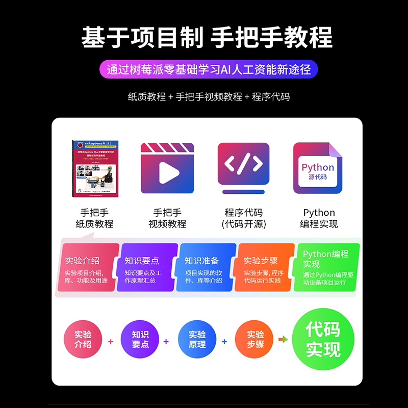 j8树莓派pythonra5bepe4BAI智能编程5开发套件sp视觉piOyrrnCVg3