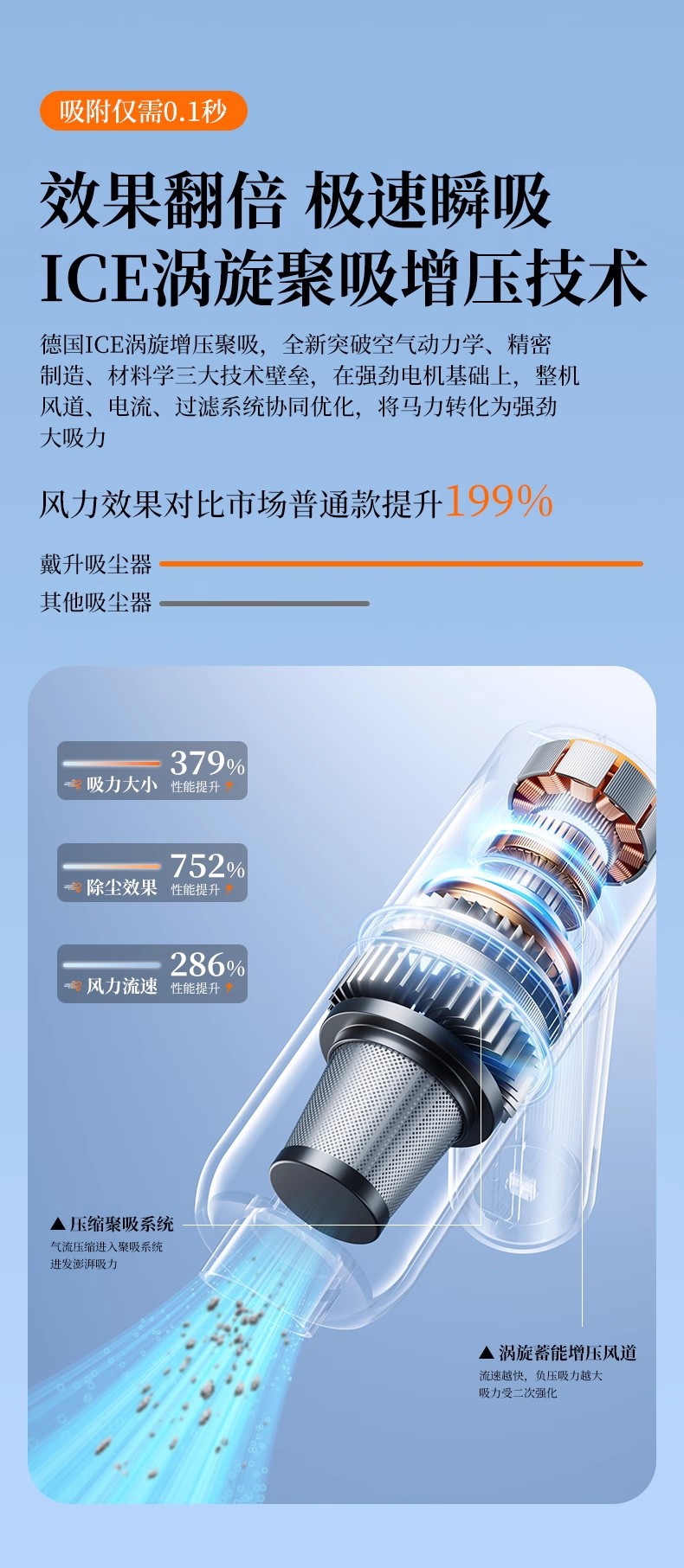 Car Wireless Vacuum Cleaner Multifunctional Brushless Blowing and Suction Household Small Air Extraction Handheld High-Power Dust Blower