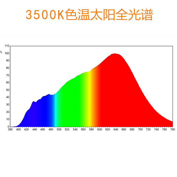 5050ȫ���׸���ָ����̫���ܲ����ǹ�Դ SMD��Ƭled����