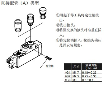 3GD219R-C4-E2-3喜开理电磁阀尺寸图