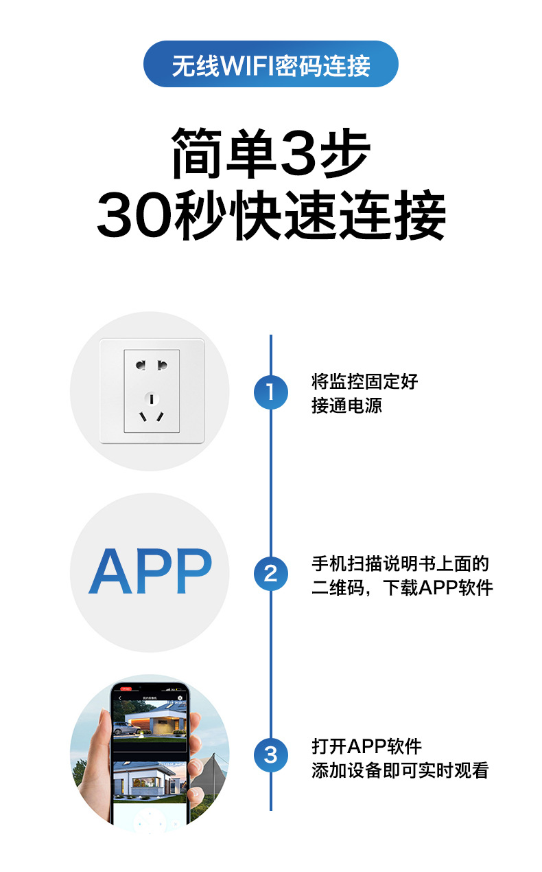 监控摄像头双画面