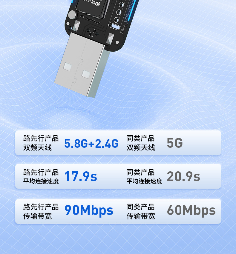 Suitable for Wired to Wireless Carplay Box Suitable for Mercedes-Benz E Volkswagen Car Machine Huawei Hicar Interconnection C
