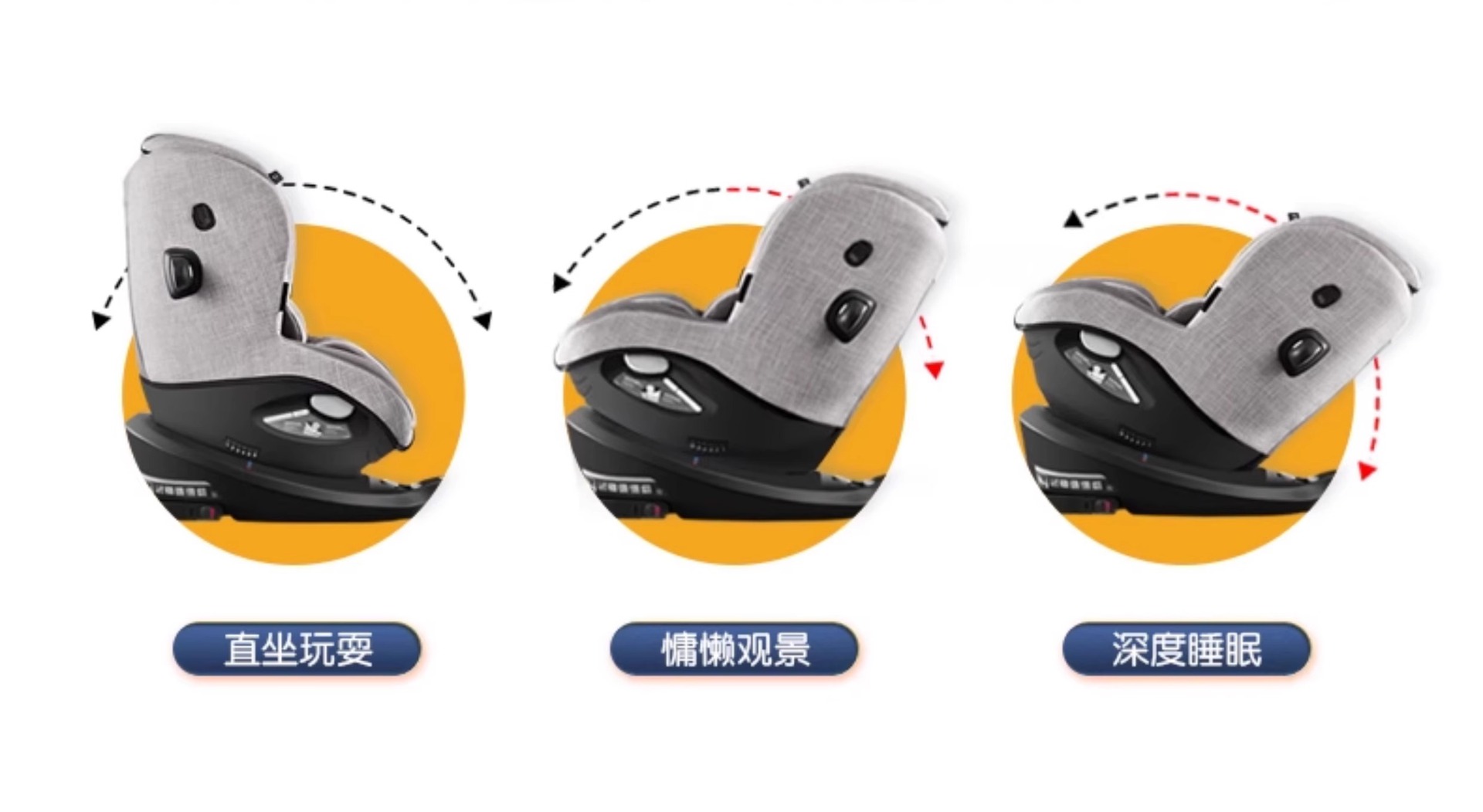 Joie Kids Safety Seat Adac Car Car for 0-4 Years Old 360 Rotating Gyro Warrior Pro