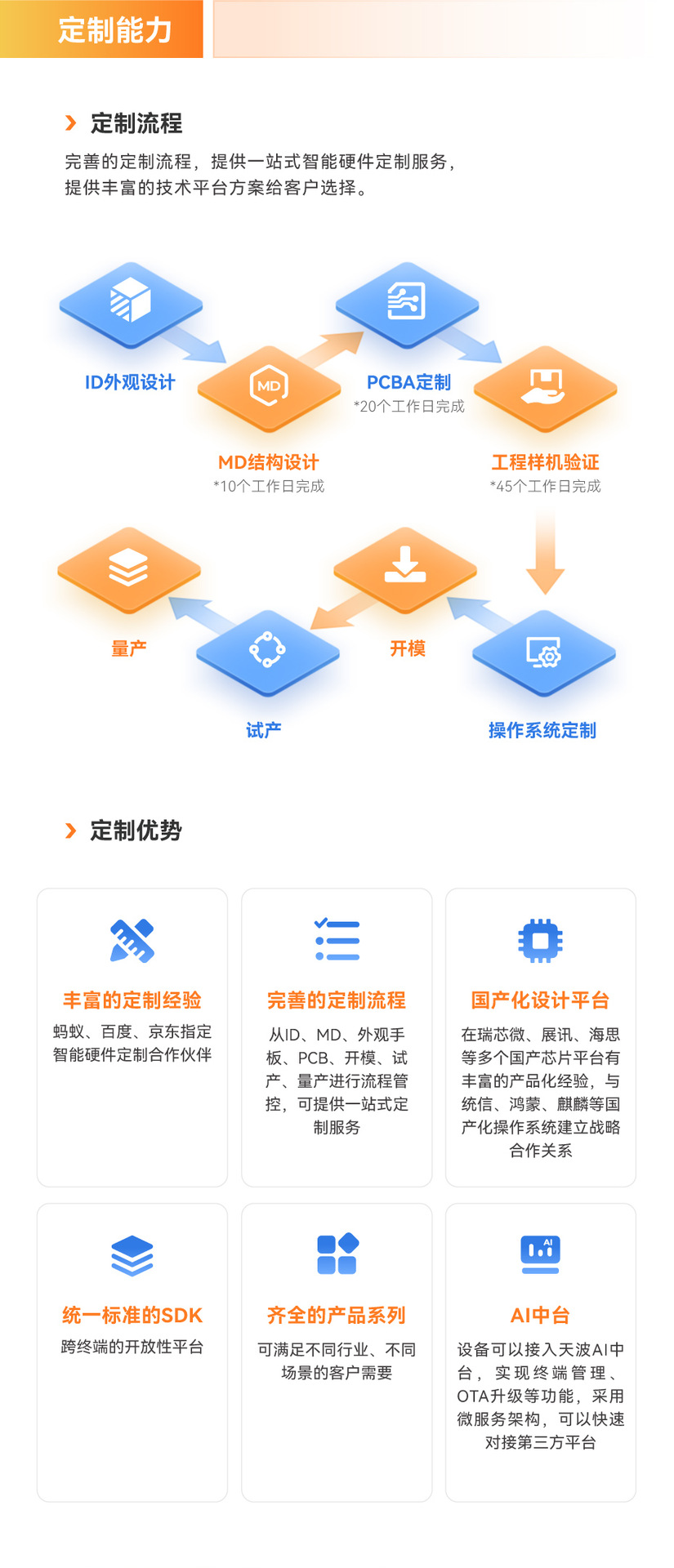 天波实力详情页_画板-1_05