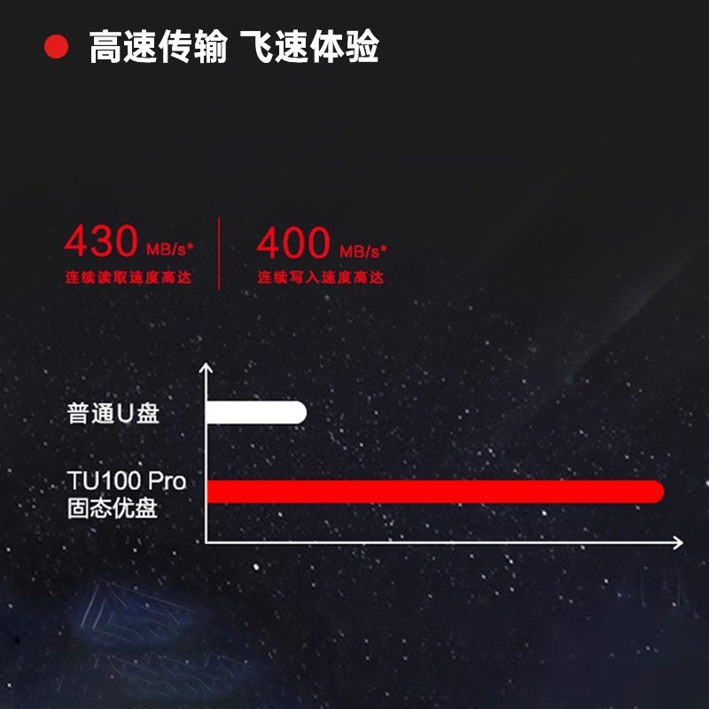Lenovo TU100 モバイルSSD 256GB フラッシュメモリ メタルUSB3.0 高速 外付けハードディスク 卸売|undefined