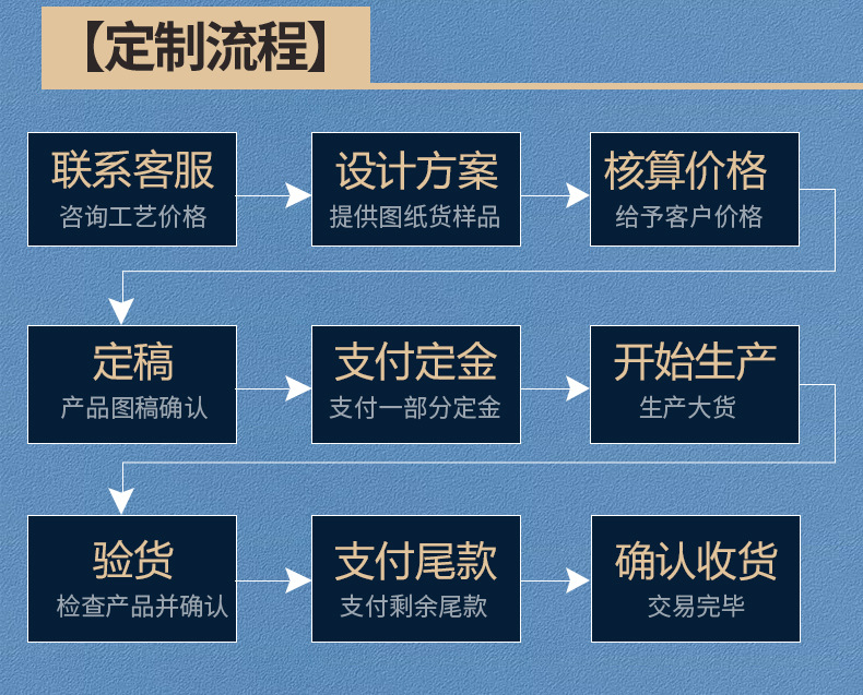 博物馆冰箱贴定制