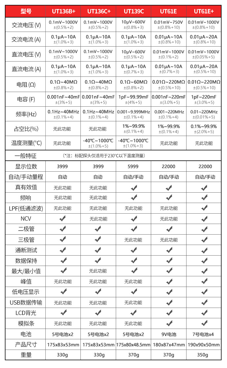 万用表详情（UT136B+C+-139C-61E)_04.j