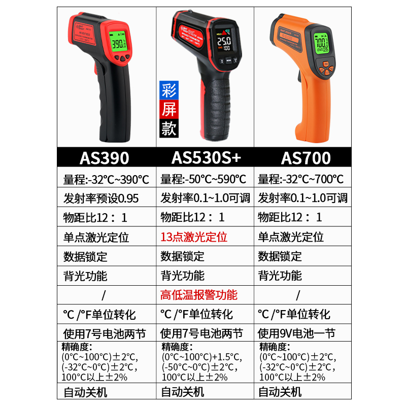希玛红外线测温仪工业高精度烘焙油炸厨房商用油温枪测温枪温度计