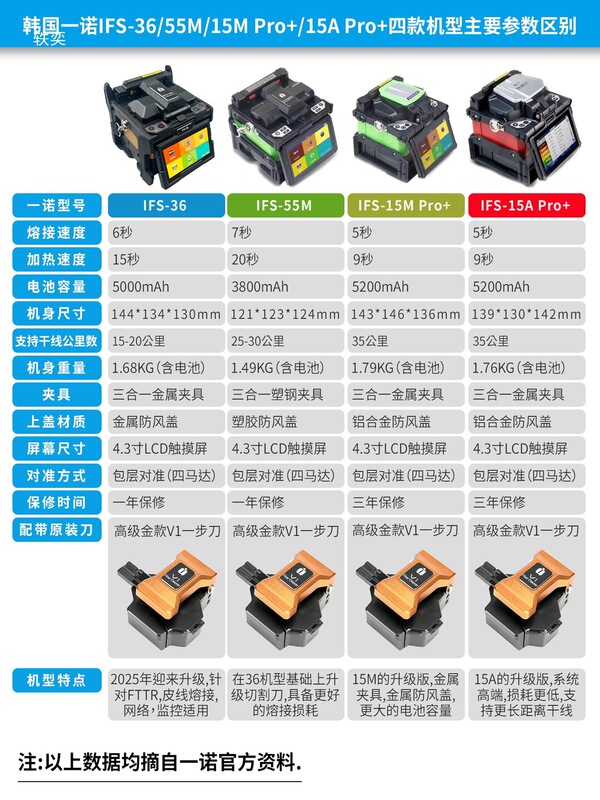 Yinuo Fiber Optic Splicing Machine 15M/55M/Ifs-36/1/V7/V5/55 Fiber Splicing Machine Korea