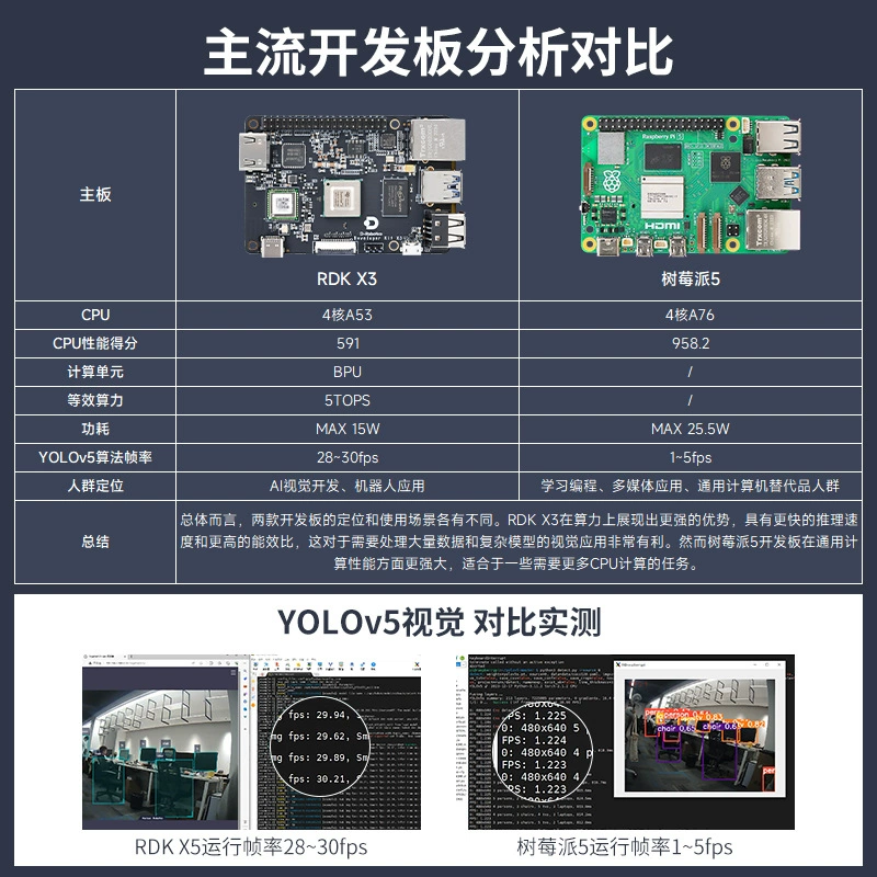 Digua Pie RDK X3 Rising Sun X5 плата разработки робота, ROS2, LiDAR, совместимость с Raspberry Pi, Horizon Gu Yueju