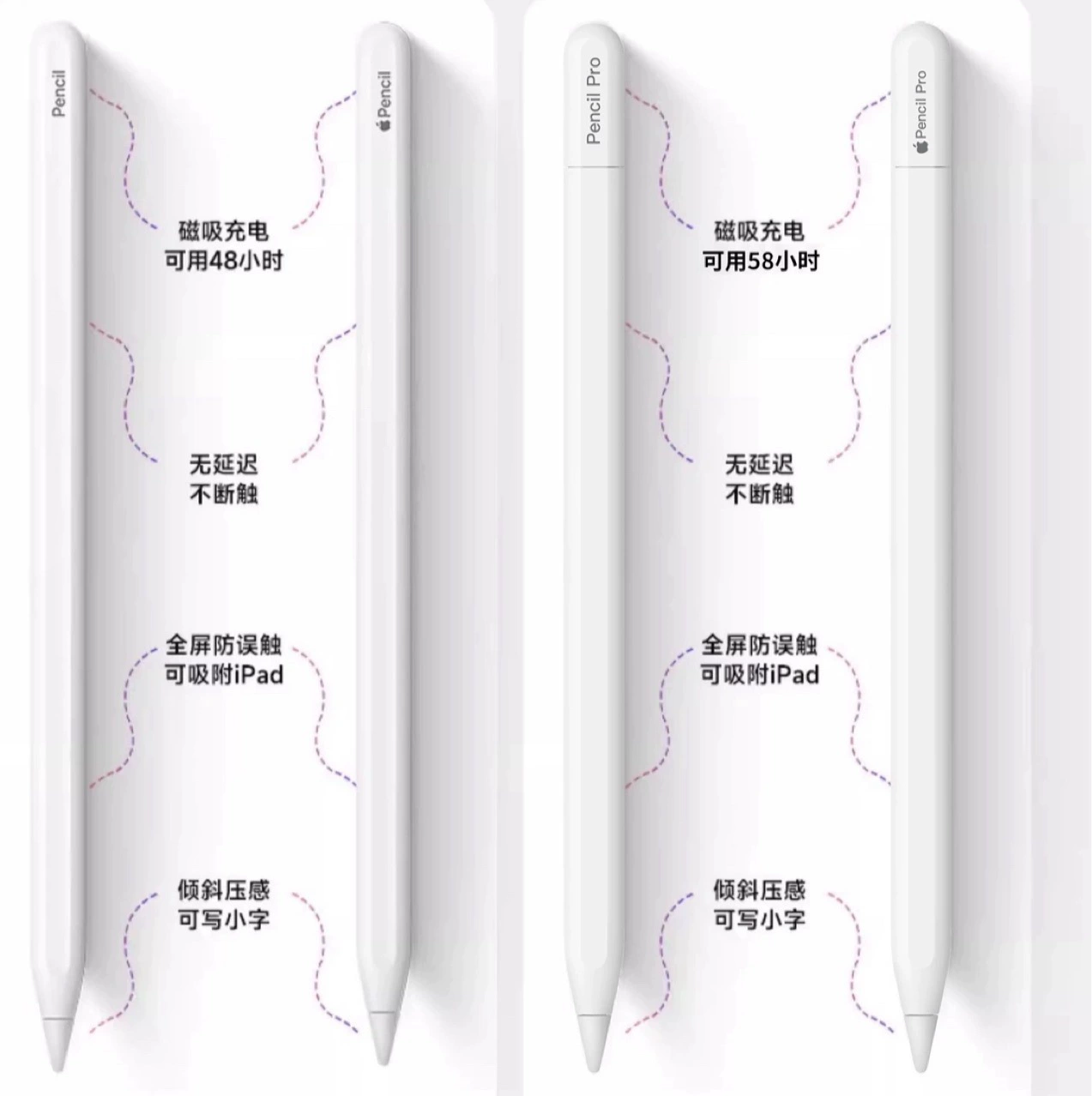 Новый продукт — стилус для Apple Pencil Pro третьего поколения, совместимый с планшетами Apple iPad, ёмкостный стилус